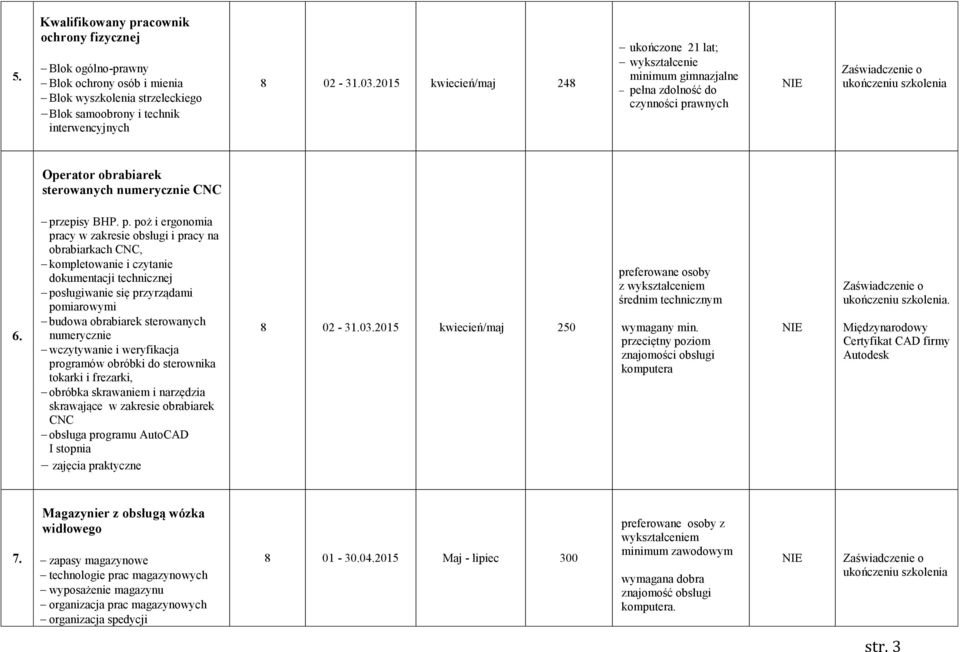 łna zdolność do czynności pr