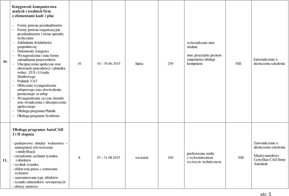 pracowników Ubezpieczenia społeczne oraz obowiązki pracodawcy i płatnika wobec ZUS i Urzędu Skarbowego Podatek VAT Obliczanie wynagrodzenia urlopowego oraz ekwiwalentu pieniężnego za urlop