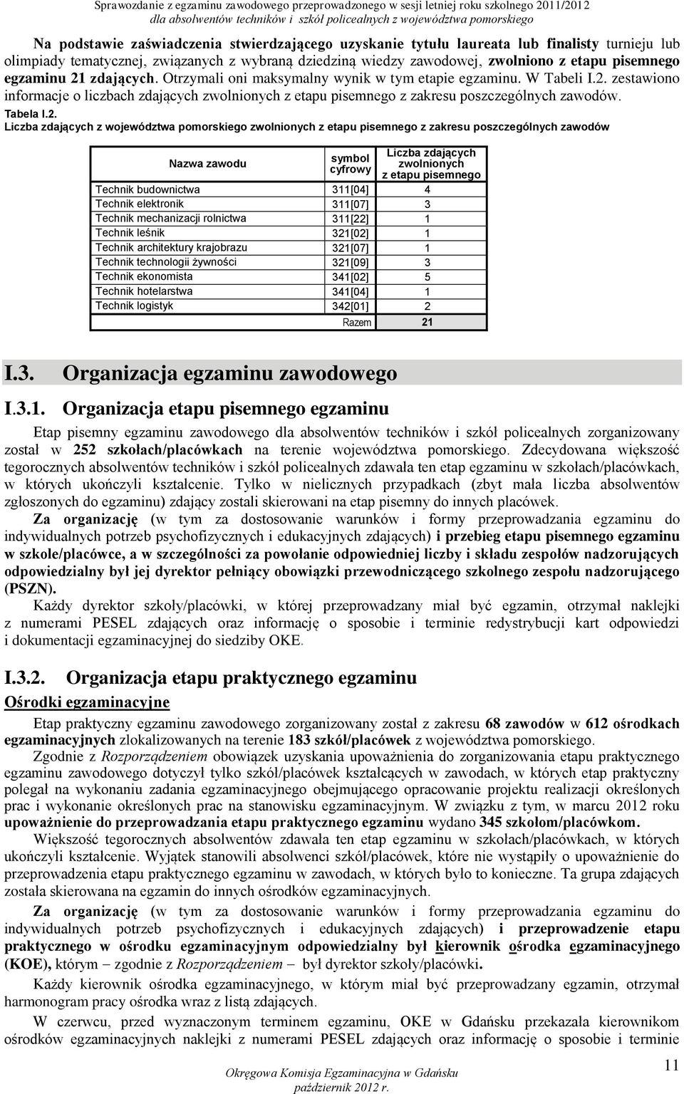 Otrzymali oni maksymalny wynik w tym etapie egzaminu. W Tabeli I.2.