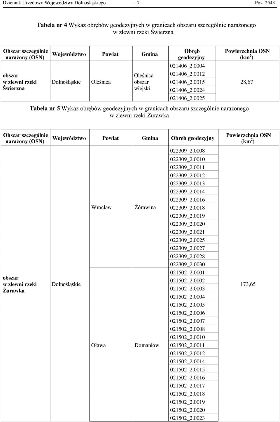(km 2 ) 021406_2.0004 w zlewni rzeki Świerzna Dolnośląskie Oleśnica Oleśnica wiejski 021406_2.0012 021406_2.0015 021406_2.0024 28,67 021406_2.