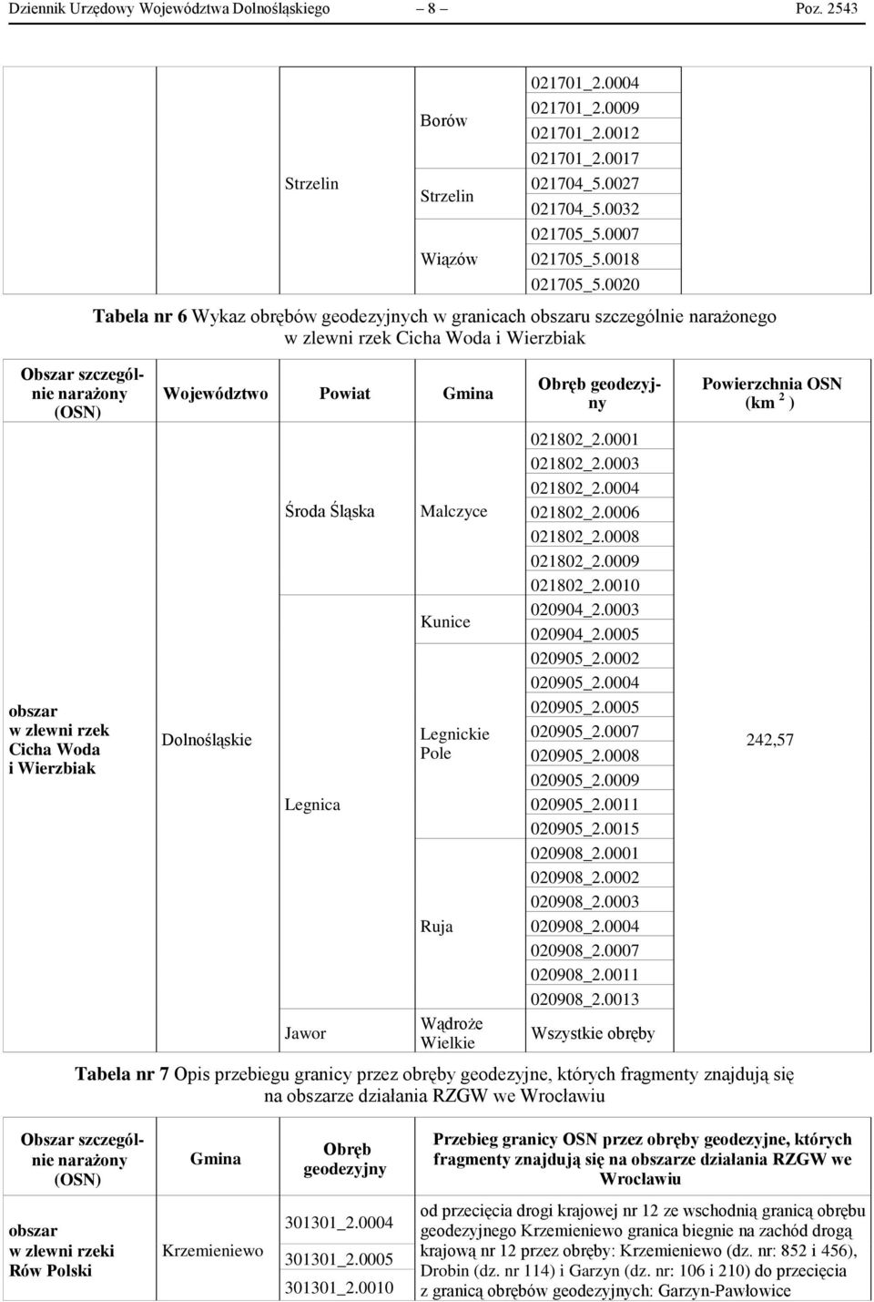 0020 Tabela nr 6 Wykaz obrębów geodezyjnych w granicach u szczególnie narażonego w zlewni rzek Cicha Woda i Wierzbiak Województwo Powiat Gmina Dolnośląskie Środa Śląska Legnica Jawor Malczyce Kunice