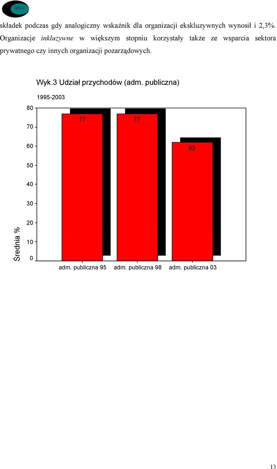 czy innych organizacji pozarządowych. Wyk.3 Udział przychodów (adm.