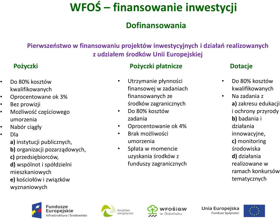 i spółdzielni mieszkaniowych e) kościołów i związków wyznaniowych Utrzymanie płynności finansowej w zadaniach finansowanych ze środków zagranicznych Do 80% kosztów zadania Oprocentowanie ok 4% Brak