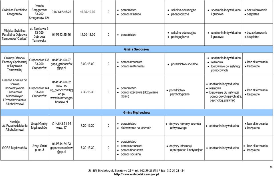 szkolno-edukacyjne pedagogiczne i grupowe bez skierowania bezpłatne Gmina Gręboszów w Dąbrowie Tarnowskiej Gręboszów 137 33-26 Gręboszów 14/641-6-27 gops_greboszów @op.pl 8.-16.