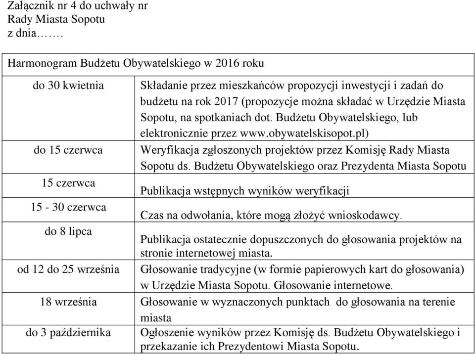 spotkaniach dot. Budżetu Obywatelskiego, lub elektronicznie przez www.obywatelskisopot.pl) do 15 czerwca Weryfikacja zgłoszonych projektów przez Komisję Rady Miasta Sopotu ds.