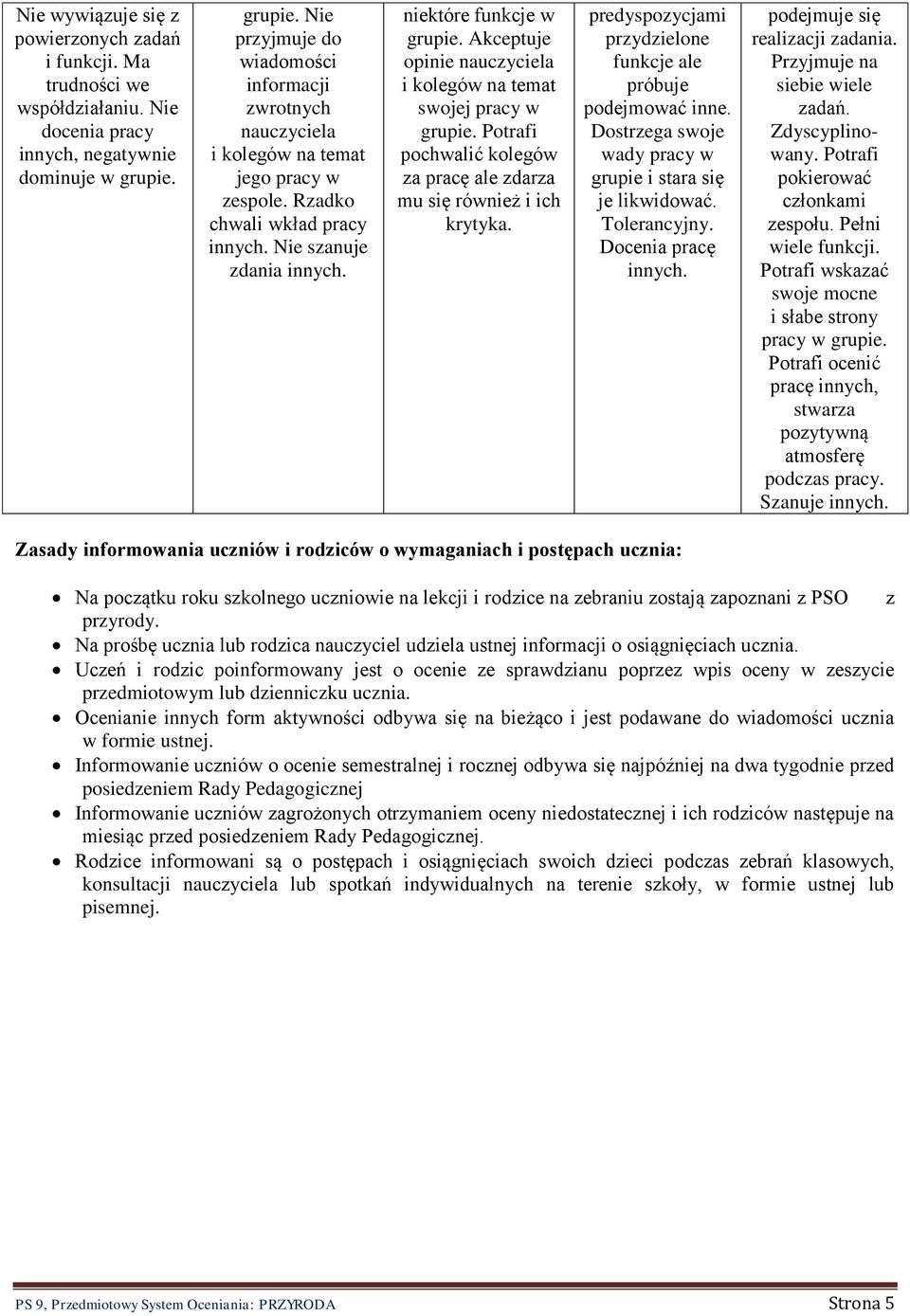 Akceptuje opinie nauczyciela i kolegów na temat swojej pracy w grupie. Potrafi pochwalić kolegów za pracę ale zdarza mu się również i ich krytyka.