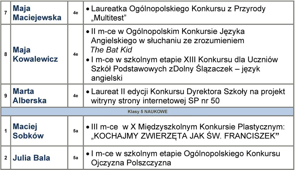Podstawowych zdolny Ślązaczek język angielski 9 Marta Alberska 4e Klasy 5 NAUKOWE 1 Maciej Sobków 5a III m-ce w X Międzyszkolnym