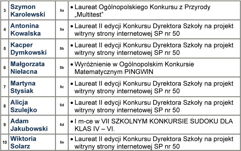 Ogólnopolskim Konkursie Matematycznym PINGWIN 7 8 9 Martyna Stysiak Alicja Szulejko