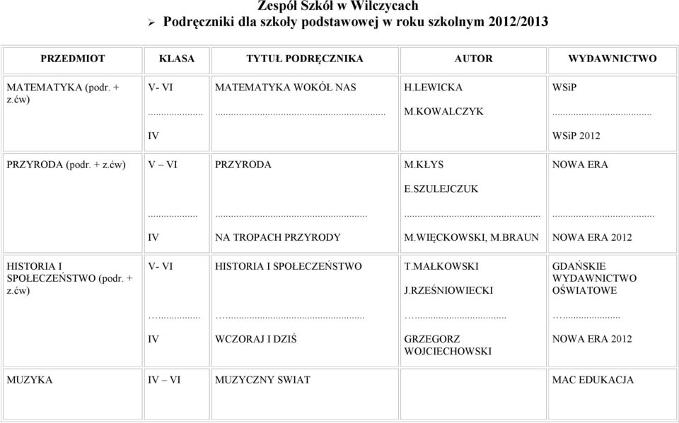 SZULEJCZUK............ NA TROPACH PRZYRODY M.WIĘCKOWSKI, M.BRAUN 2012 HISTORIA I SPOŁECZEŃSTWO (podr. + z.