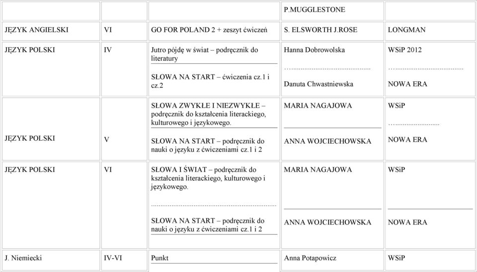 .. SŁOWA ZWYKŁE I NIEZWYKŁE podręcznik do kształcenia literackiego, kulturowego i językowego. MARIA NAGAJOWA.