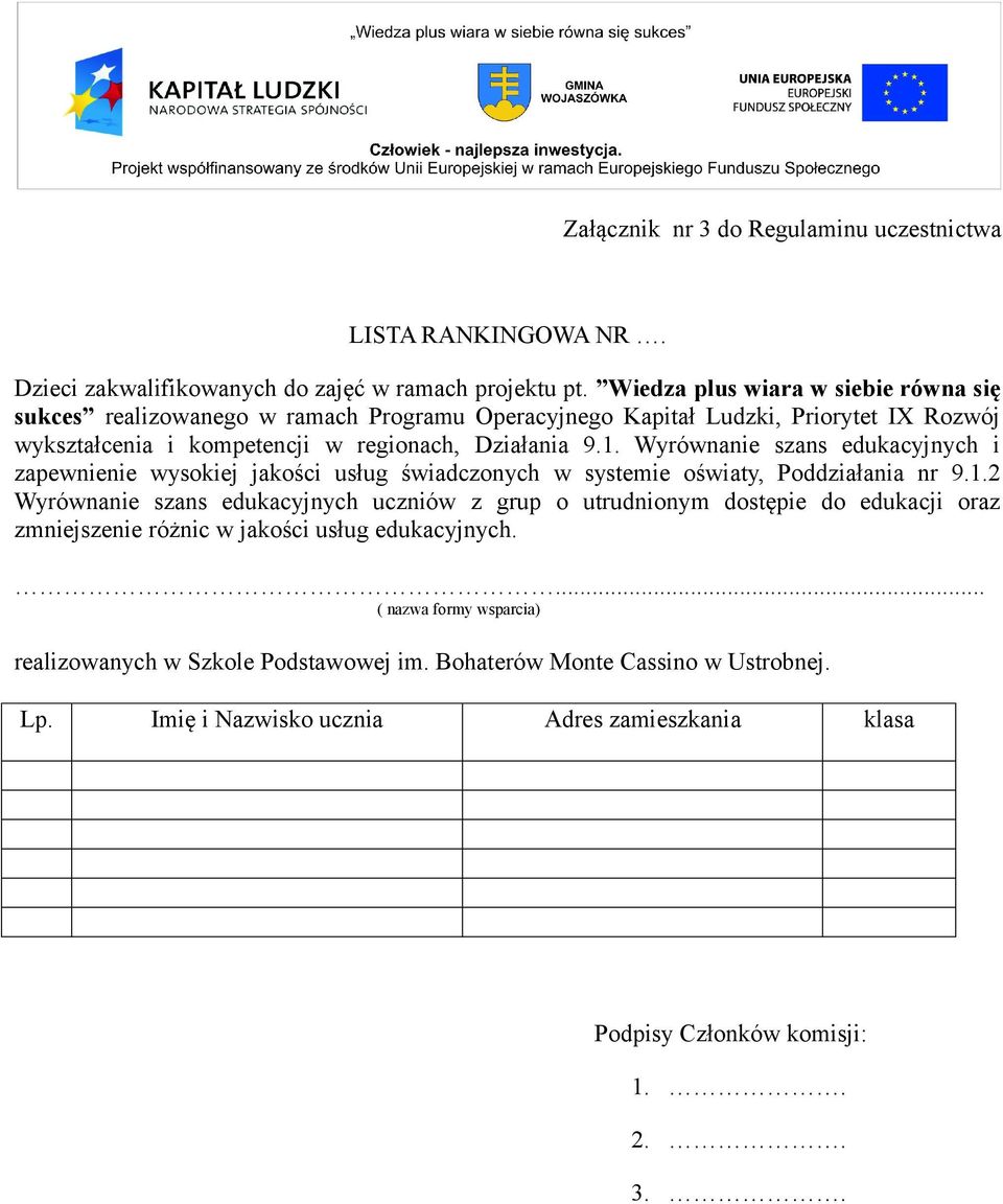 Wyrównanie szans edukacyjnych i zapewnienie wysokiej jakości usług świadczonych w systemie oświaty, Poddziałania nr 9.1.