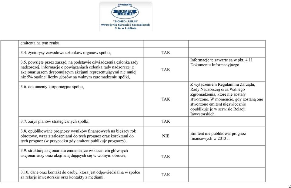 ogólnej liczby głosów na walnym zgromadzeniu spółki, 3.6. dokumenty korporacyjne spółki, 3.7. zarys planów strategicznych spółki, Informacje te zawarte są w pkt. 4.