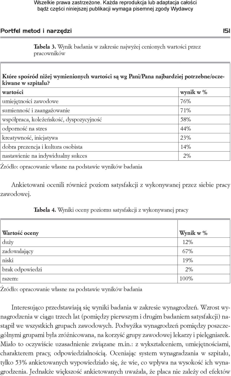 wartości wynik w % umiejętności zawodowe 76% sumienność i zaangażowanie 71% współpraca, koleżeńskość, dyspozycyjność 58% odporność na stres 44% kreatywność, inicjatywa 23% dobra prezencja i kultura