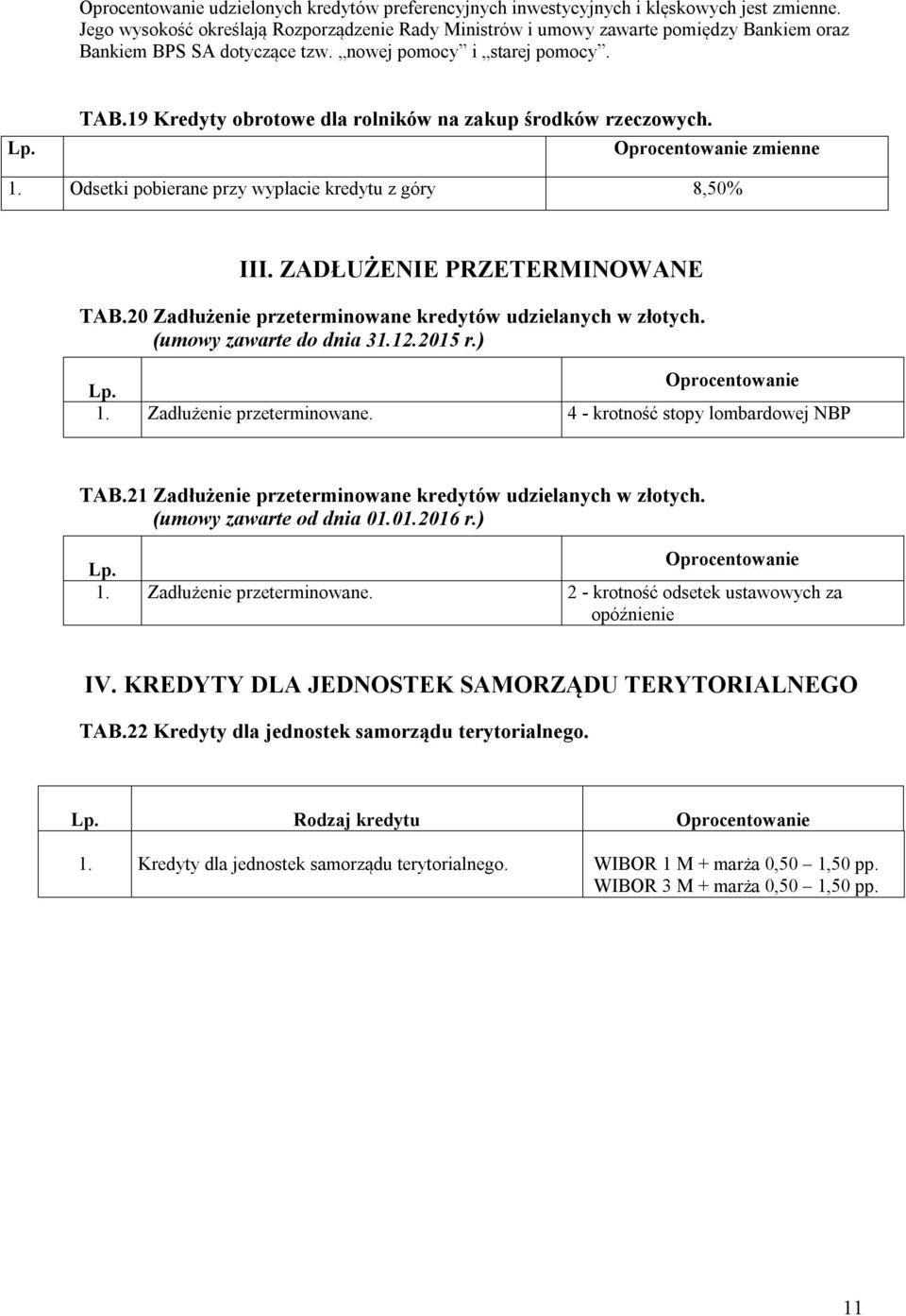 20 Zadłużenie przeterminowane kredytów udzielanych w złotych. (umowy zawarte do dnia 31.12.2015 r.) 1. Zadłużenie przeterminowane. 4 - krotność stopy lombardowej NBP TAB.