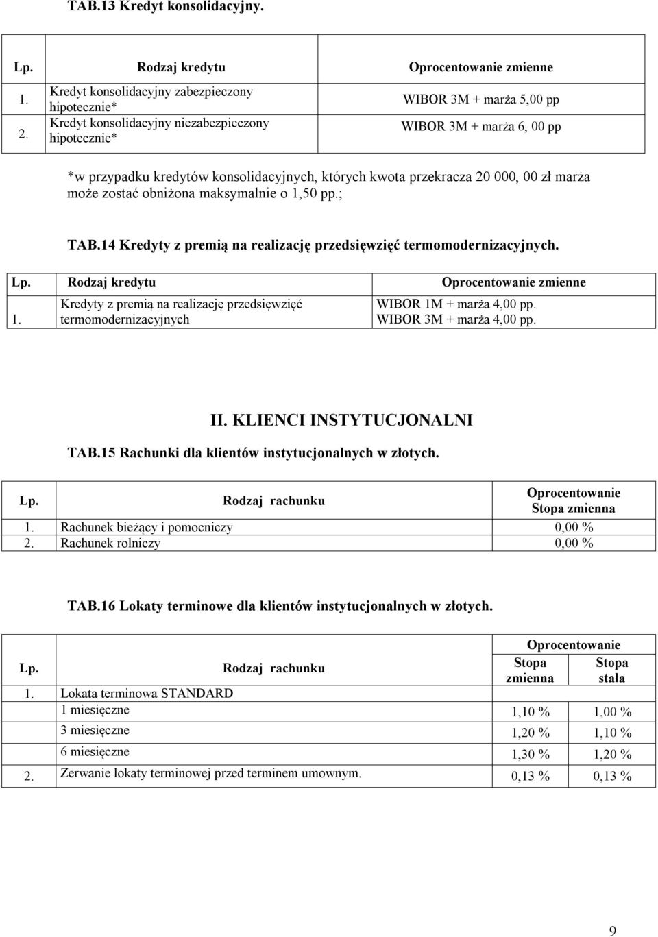 może zostać obniżona maksymalnie o 1,50 pp.; TAB.14 Kredyty z premią na realizację przedsięwzięć termomodernizacyjnych. zmienne 1.