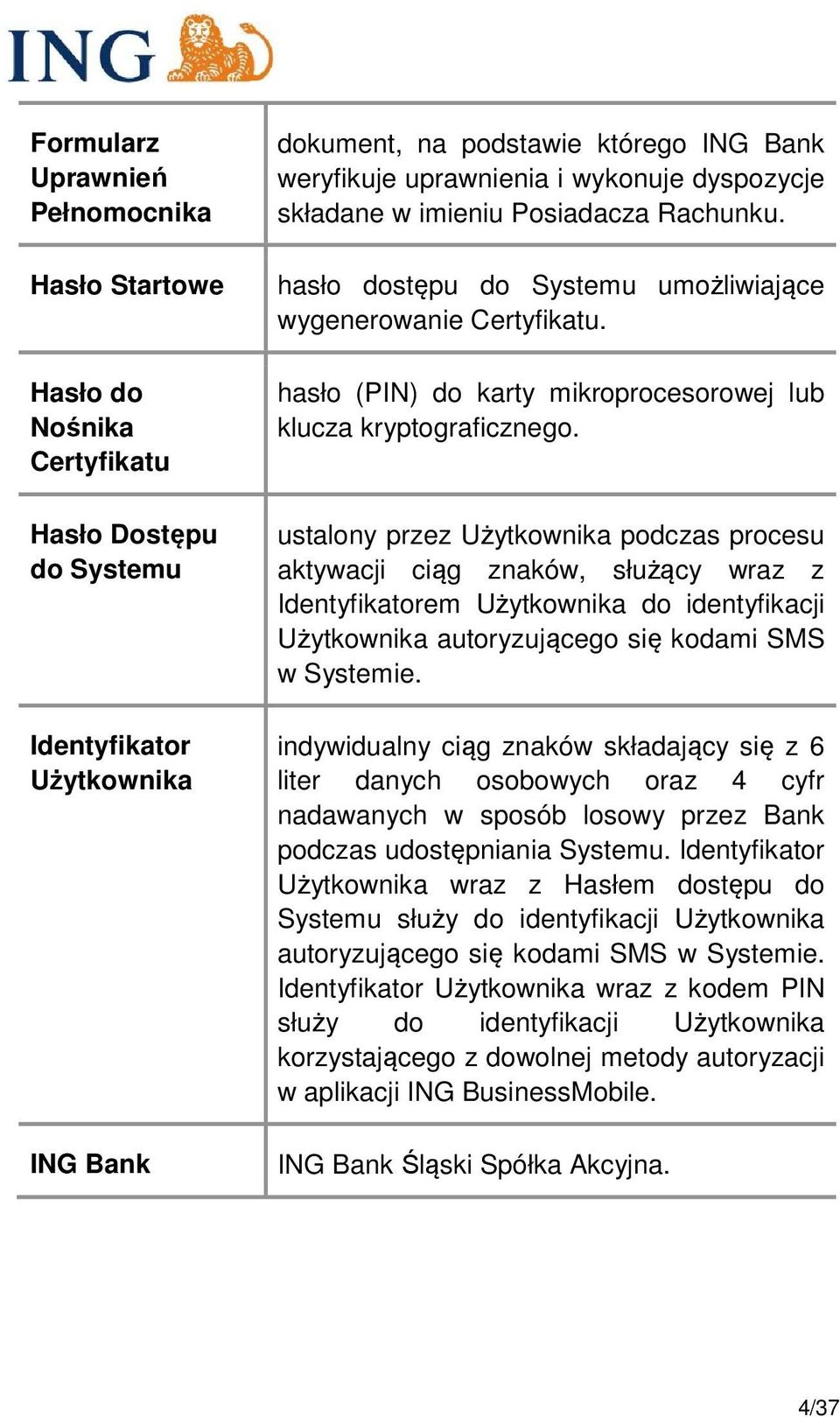 ustalony przez Użytkownika podczas procesu aktywacji ciąg znaków, służący wraz z Identyfikatorem Użytkownika do identyfikacji Użytkownika autoryzującego się kodami SMS w Systemie.