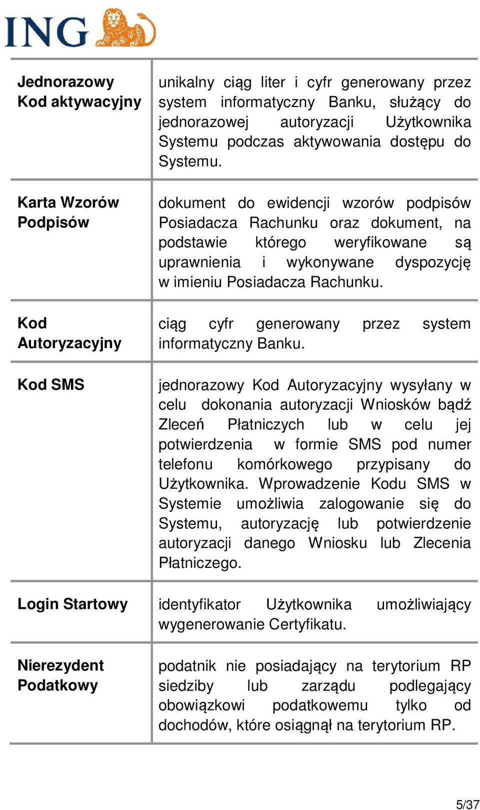 dokument do ewidencji wzorów podpisów Posiadacza Rachunku oraz dokument, na podstawie którego weryfikowane są uprawnienia i wykonywane dyspozycję w imieniu Posiadacza Rachunku.