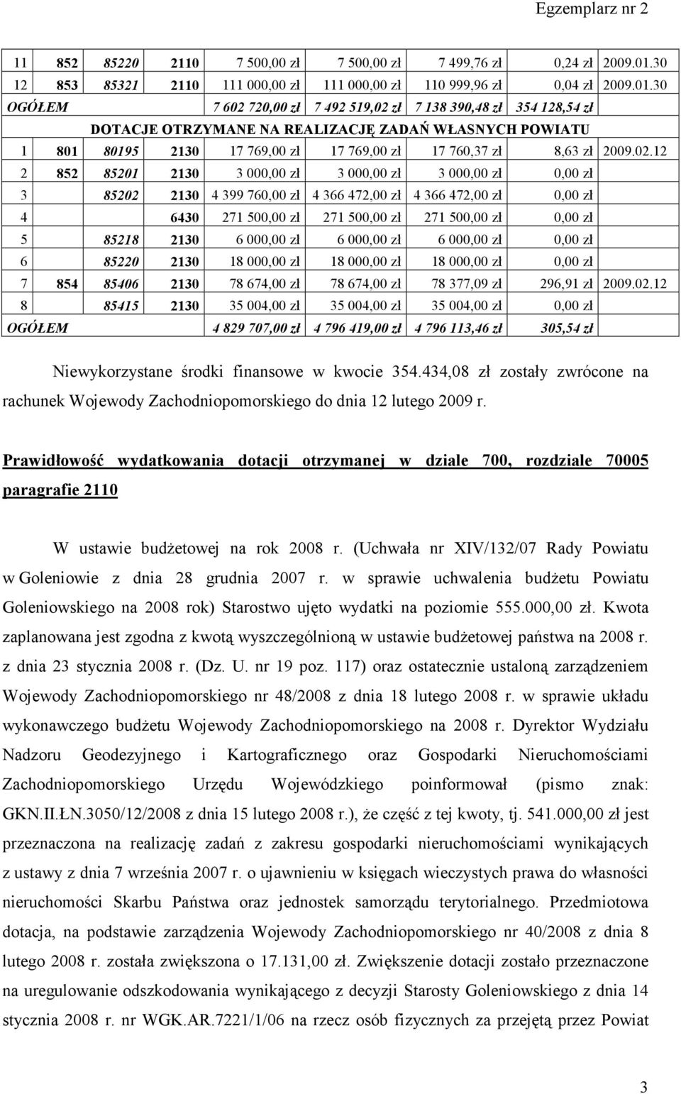 30 OGÓŁEM 7 602 