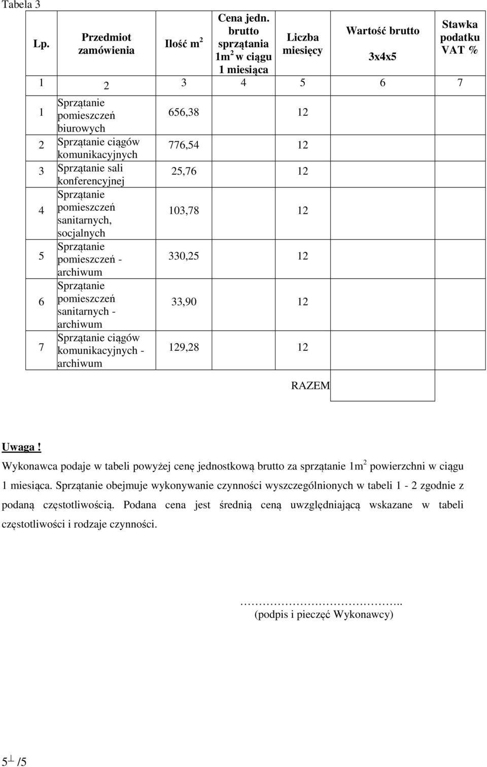 pomieszczeń sanitarnych, socjalnych pomieszczeń - 6 pomieszczeń sanitarnych - ciągów 7 komunikacyjnych - 66,38 2 776, 2 2,76 2 03,78 2 330,2 2 33,90 2 29,28 2 RAZEM Uwaga!