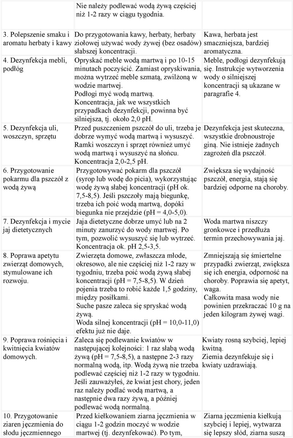 Dezynfekcja uli, woszczyn, sprzętu 6. Przygotowanie pokarmu dla pszczół z wodą żywą 7. Dezynfekcja i mycie jaj dietetycznych 8. Poprawa apetytu zwierząt domowych, stymulowane ich rozwoju. 9.