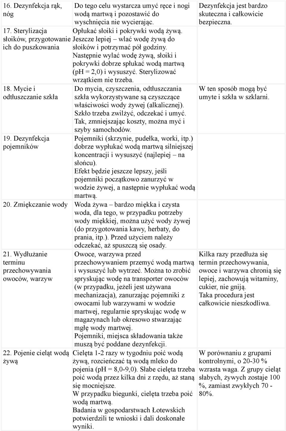 Jeszcze lepiej wlać wodę żywą do słoików i potrzymać pół godziny. Następnie wylać wodę żywą, słoiki i pokrywki dobrze spłukać wodą martwą (ph = 2,0) i wysuszyć. Sterylizować wrzątkiem nie trzeba.