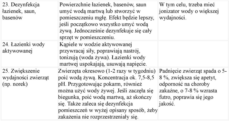 Jednocześnie dezynfekuje się cały sprzęt w pomieszczeniu. Kąpiele w wodzie aktywowanej przywracaj siły, poprawiają nastrój, tonizują (woda żywa). Łazienki wody martwej uspokajają, usuwają napięcie.