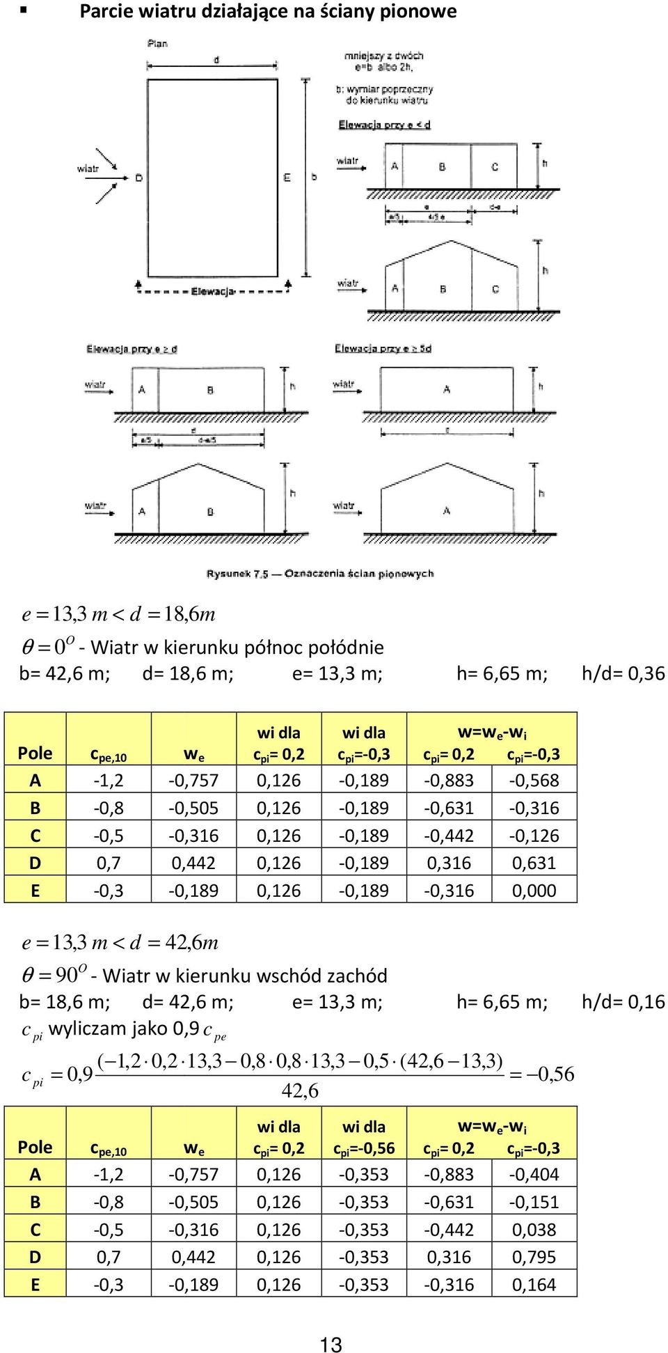 θ 90 - Wiatr w kierunku wschód zachód b 8,6 m; d 4,6 m; e 3,3 m; h 6,65 m; h/d 0,6 c pi wyliczam jako 0,9 c pe (, 0, 3,3 0,8 0,8 3,3 0,5 (4,6 3,3) c pi 0,9 0,56 4,6 wi dla wi dla ww e -w i Pole c