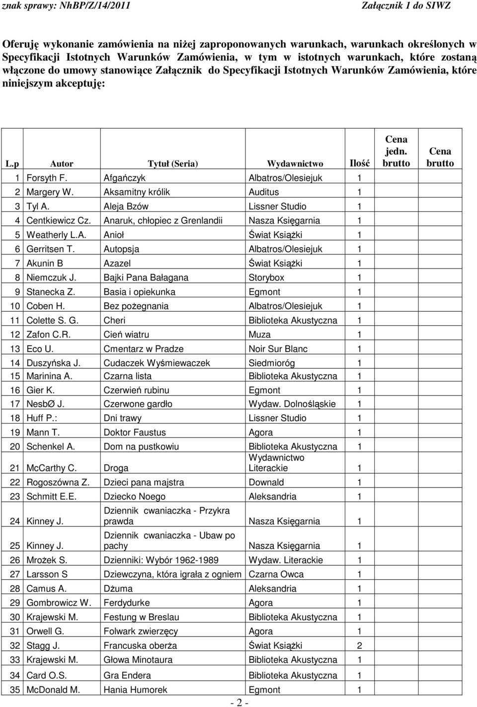 Aksamitny królik Auditus 1 3 Tyl A. Aleja Bzów Lissner Studio 1 4 Centkiewicz Cz. Anaruk, chłopiec z Grenlandii Nasza Księgarnia 1 5 Weatherly L.A. Anioł Świat Książki 1 6 Gerritsen T.