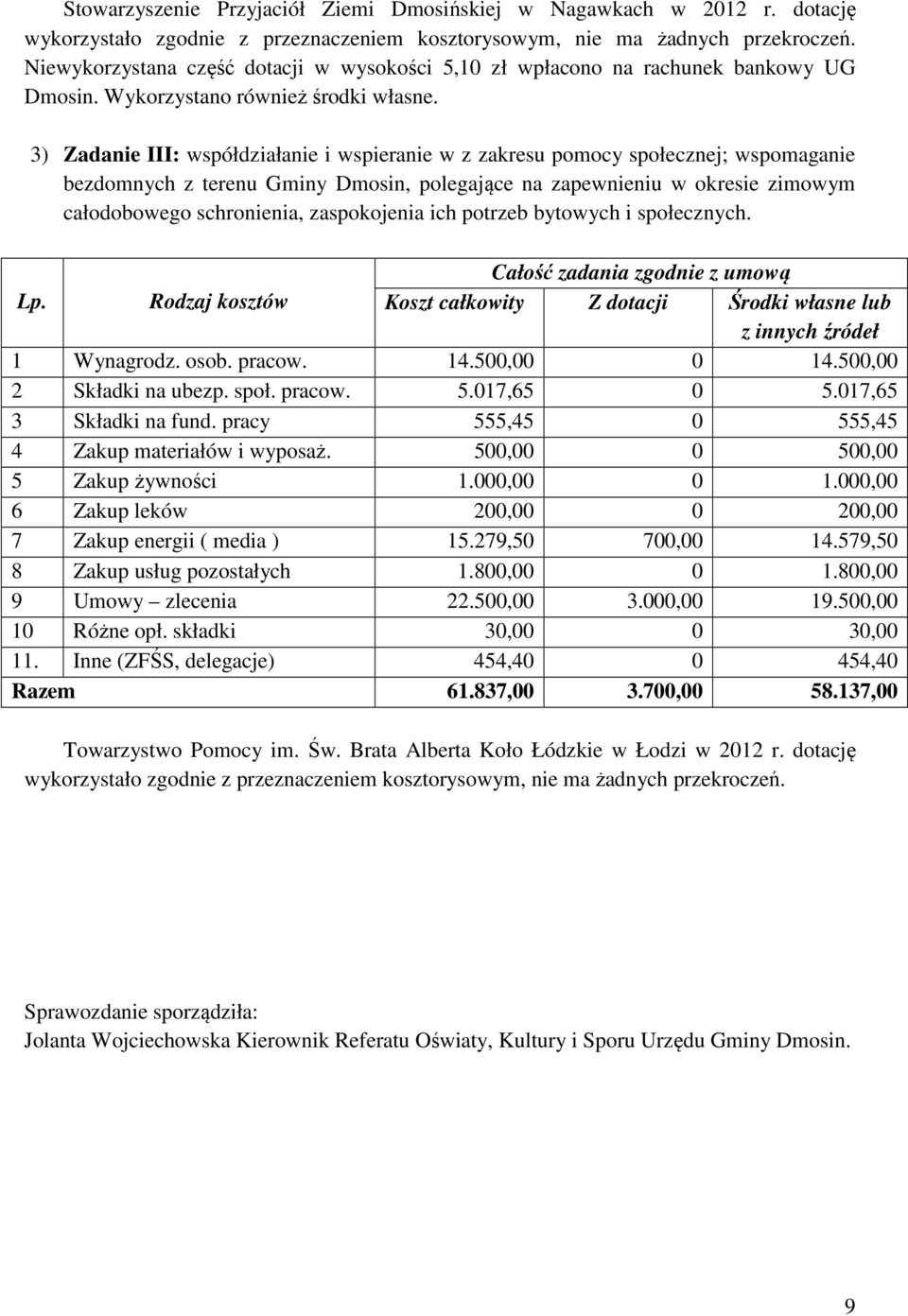 3) Zadanie III: współdziałanie i wspieranie w z zakresu pomocy społecznej; wspomaganie bezdomnych z terenu Gminy Dmosin, polegające na zapewnieniu w okresie zimowym całodobowego schronienia,