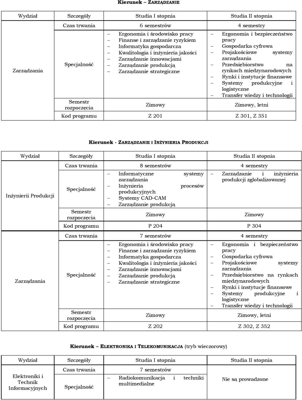 finansowe Systemy produkcyjne i logistyczne Transfer wiedzy i technologii, letni Kod programu Z 201 Z 301, Z 351 Kierunek - ZARZĄDZANIE I INŻYNIERIA PRODUKCJI Inżynierii Produkcji Zarządzania