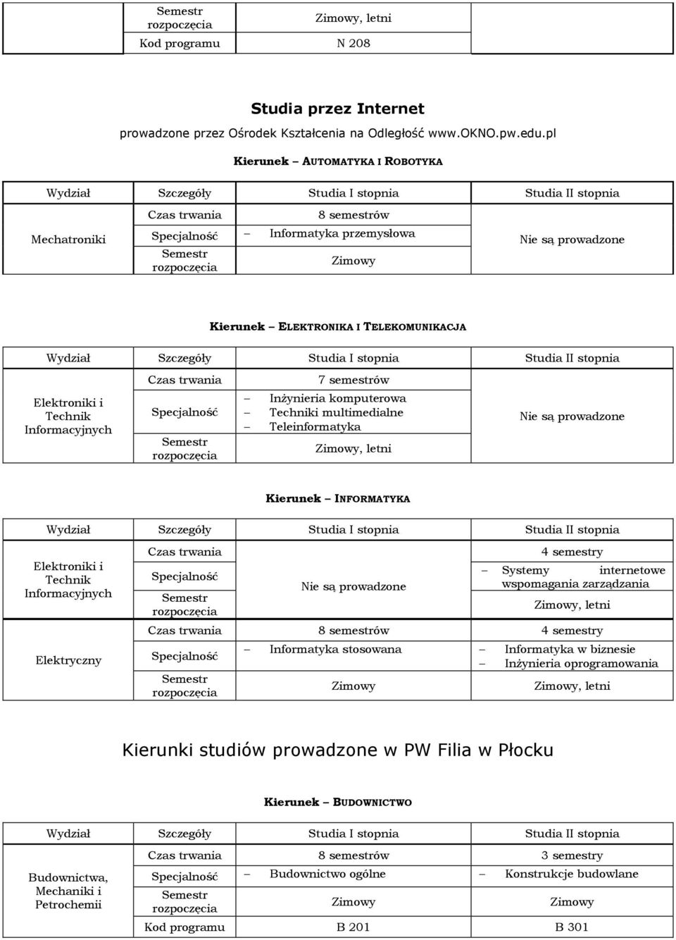 Inżynieria komputerowa Techniki multimedialne Teleinformatyka, letni Kierunek INFORMATYKA Elektroniki i Technik Informacyjnych Elektryczny 4 semestry Systemy internetowe