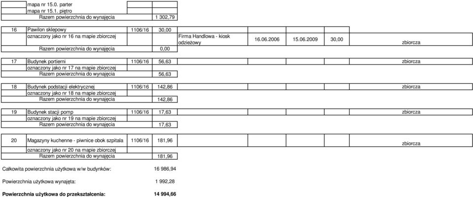 2006 15.06.2009 30,00 zbiorcza 17 Budynek portierni 1106/16 56,63 zbiorcza oznaczony jako nr 17 na mapie zbiorczej 56,63 18 Budynek podstacji elektrycznej 1106/16 142,86 zbiorcza