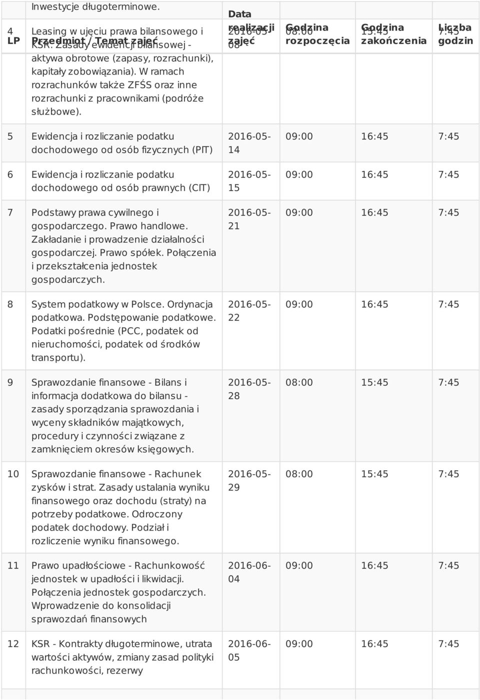 5 Ewidencja i rozliczanie podatku dochodowego od osób fizycznych (PIT) 6 Ewidencja i rozliczanie podatku dochodowego od osób prawnych (CIT) 7 Podstawy prawa cywilnego i gospodarczego. Prawo handlowe.