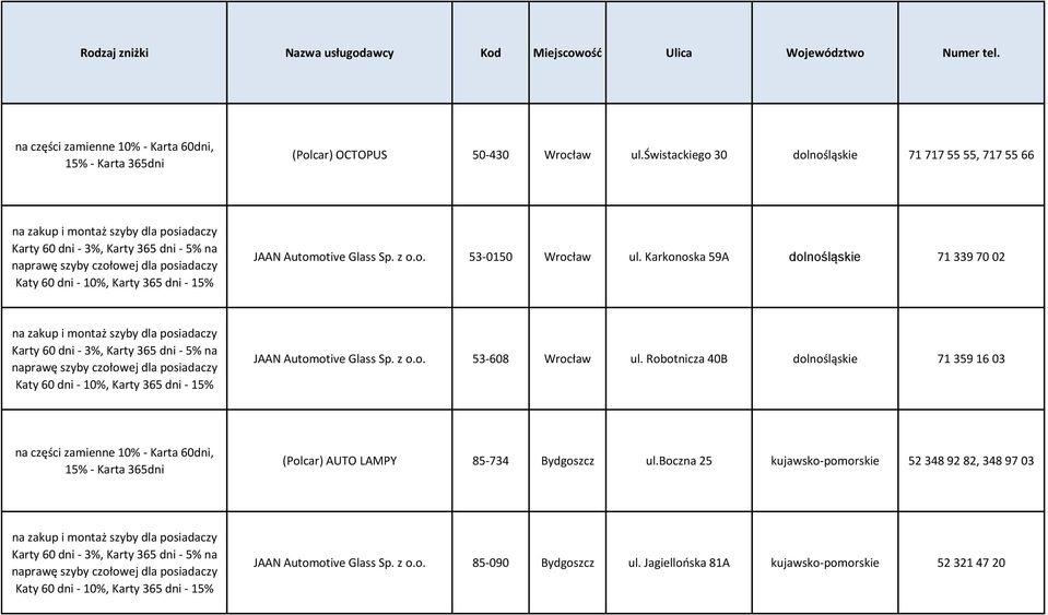 Karkonoska 59A dolnośląskie 71 339 70 02 JAAN Automotive Glass Sp. z o.o. 53-608 Wrocław ul.