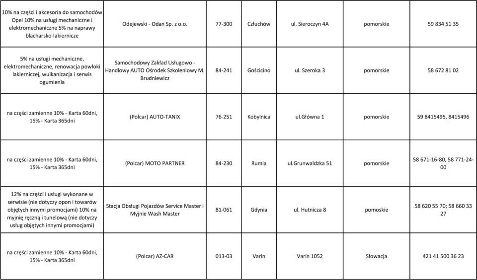 Szkoleniowy M. Brudniewicz 84-241 Gościcino ul. Szeroka 3 pomorskie 58 672 81 02 (Polcar) AUTO-TANIX 76-251 Kobylnica ul.główna 1 pomorskie 59 8415495, 8415496 (Polcar) MOTO PARTNER 84-230 Rumia ul.