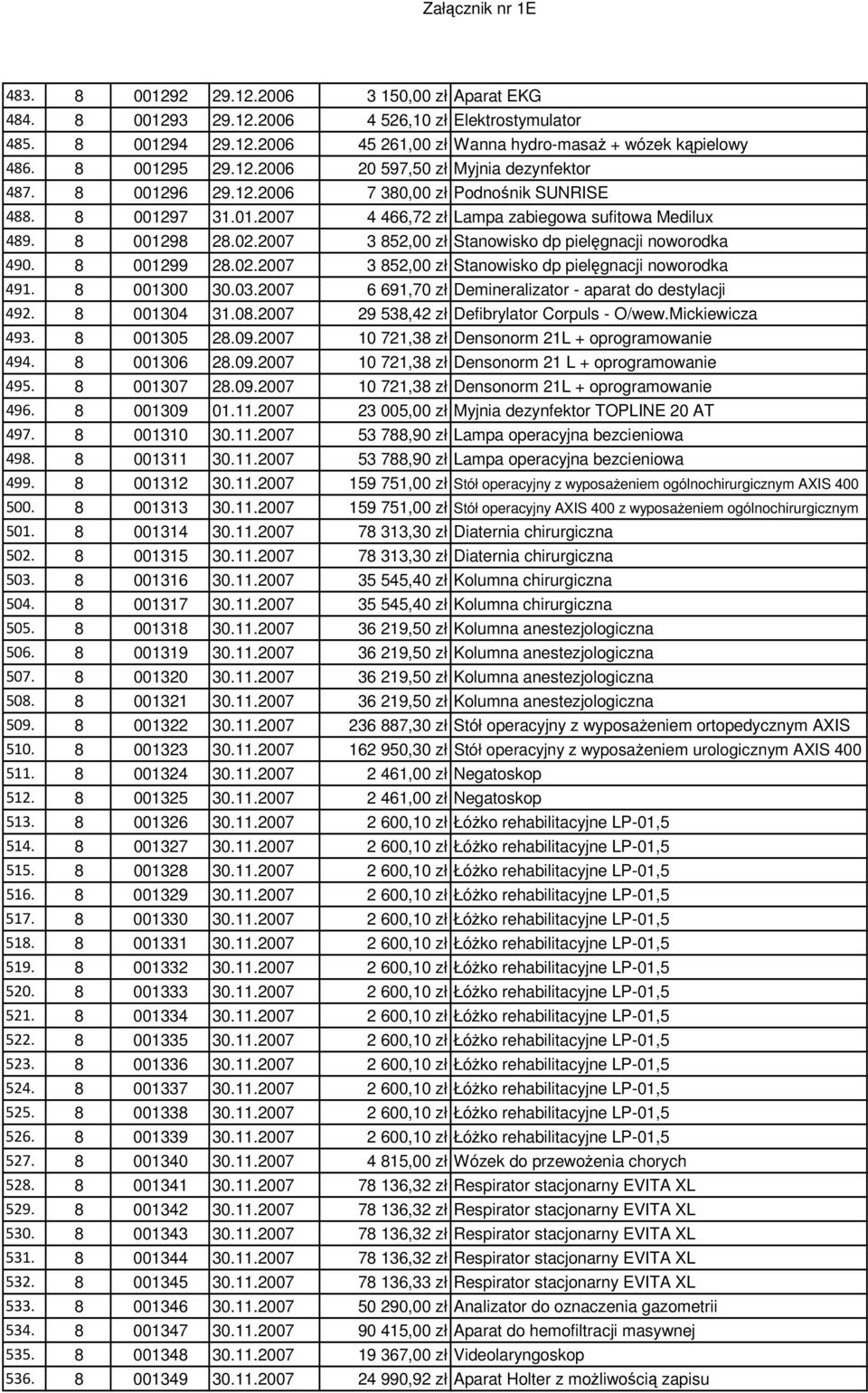 8 001299 28.02.2007 3 852,00 zł Stanowisko dp pielęgnacji noworodka 491. 8 001300 30.03.2007 6 691,70 zł Demineralizator - aparat do destylacji 492. 8 001304 31.08.