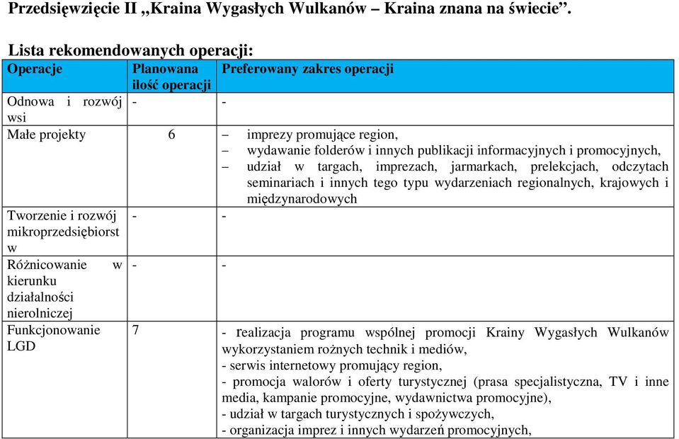 udział targach, imprezach, jarmarkach, prelekcjach, odczytach seminariach i innych tego typu ydarzeniach regionalnych, krajoych i międzynarodoych Torzenie i rozój - - RóŜnicoanie - - Funkcjonoanie 7