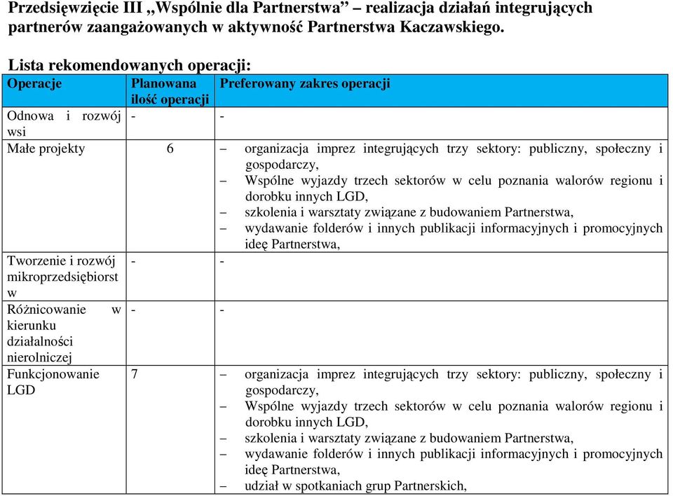 yjazdy trzech sektoró celu poznania aloró regionu i dorobku innych, szkolenia i arsztaty ziązane z budoaniem Partnersta, ydaanie folderó i innych publikacji informacyjnych i promocyjnych ideę