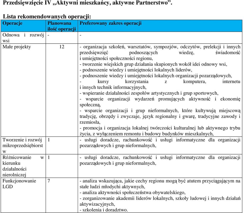podnoszących iedzę, śiadomość i umiejętności społeczności regionu, - torzenie iejskich grup działania skupionych okół idei odnoy si, - podnoszenie iedzy i umiejętności lokalnych lideró, - podnoszenie