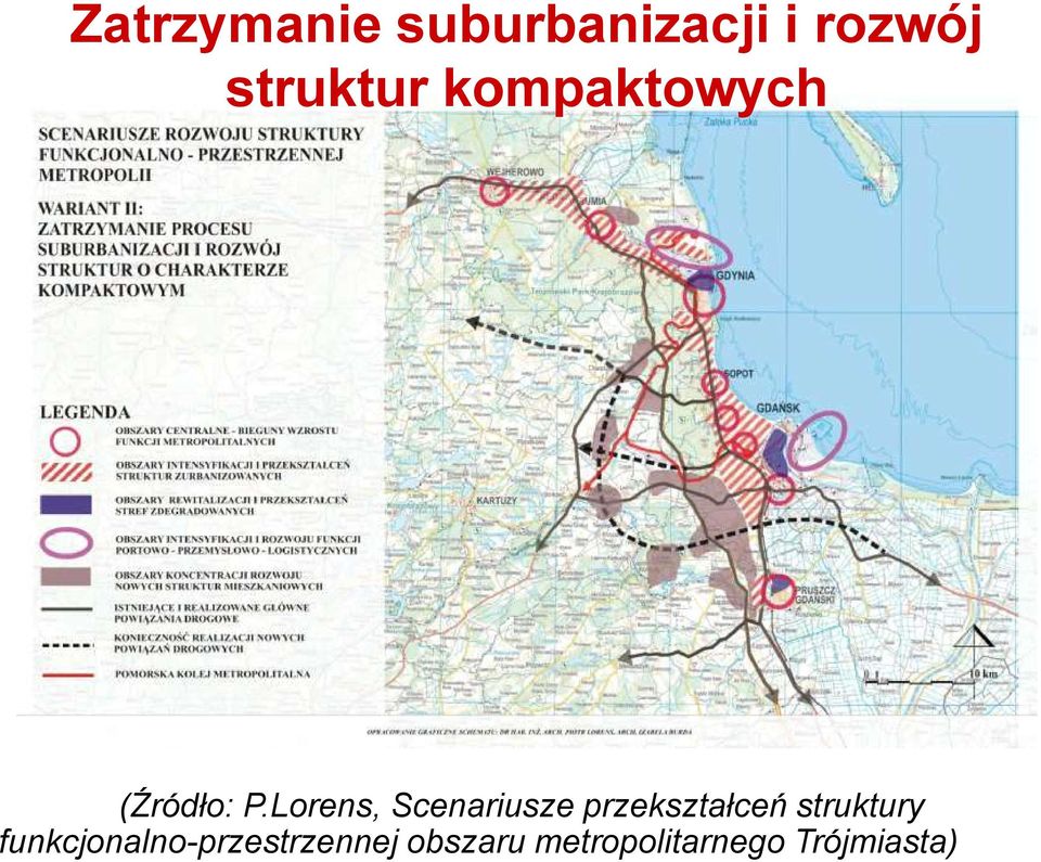 Lorens, Scenariusze przekształceń struktury