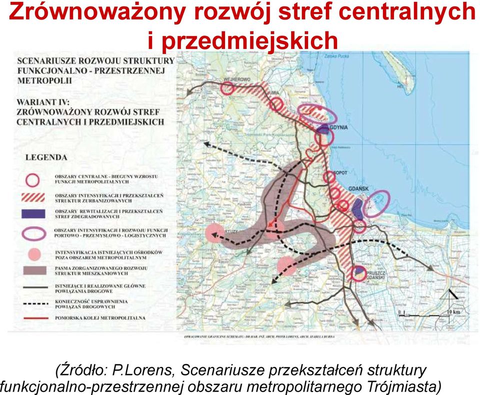 Lorens, Scenariusze przekształceń struktury