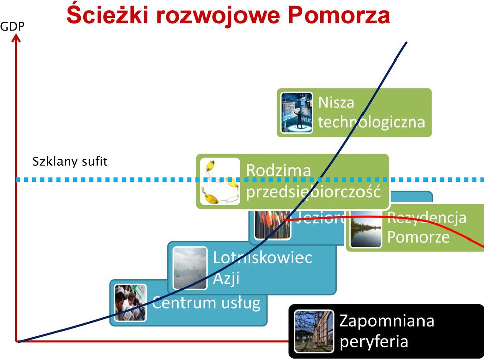 przedsiębiorczość Jezioro Bałtyckie