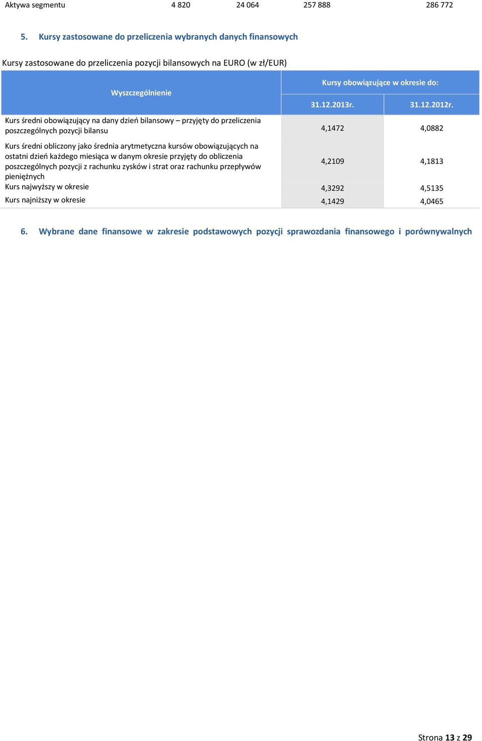31.12.2012r.