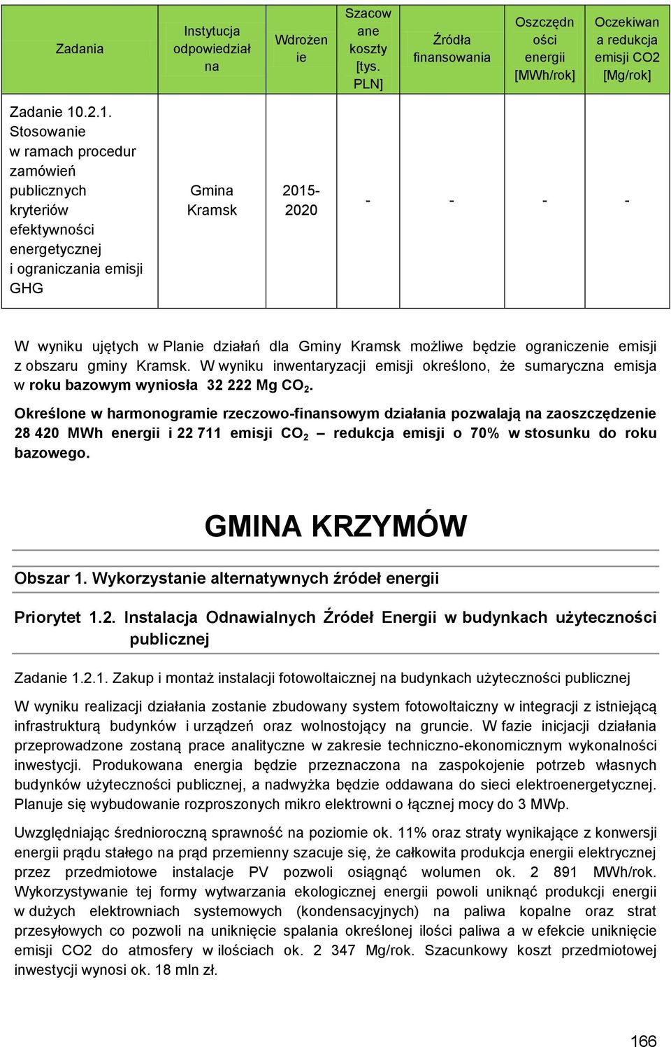 ograniczenie emisji z obszaru gminy Kramsk. W wyniku inwentaryzacji emisji określono, że sumaryczna emisja w roku bazowym wyniosła 32 222 Mg CO 2.