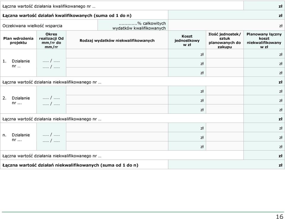 jednostek/ sztuk planowanych do zakupu Planowany łączny koszt niekwalifikowany w zł 1. Działanie nr / / Łączna wartość działania niekwalifikowanego nr zł 2.