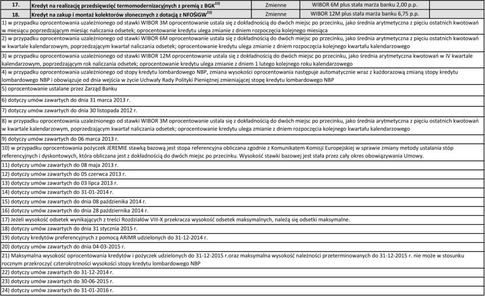 i montaż kolektorów słonecznych z dotacją z NFOŚiGW 22) WIBOR 12M pl