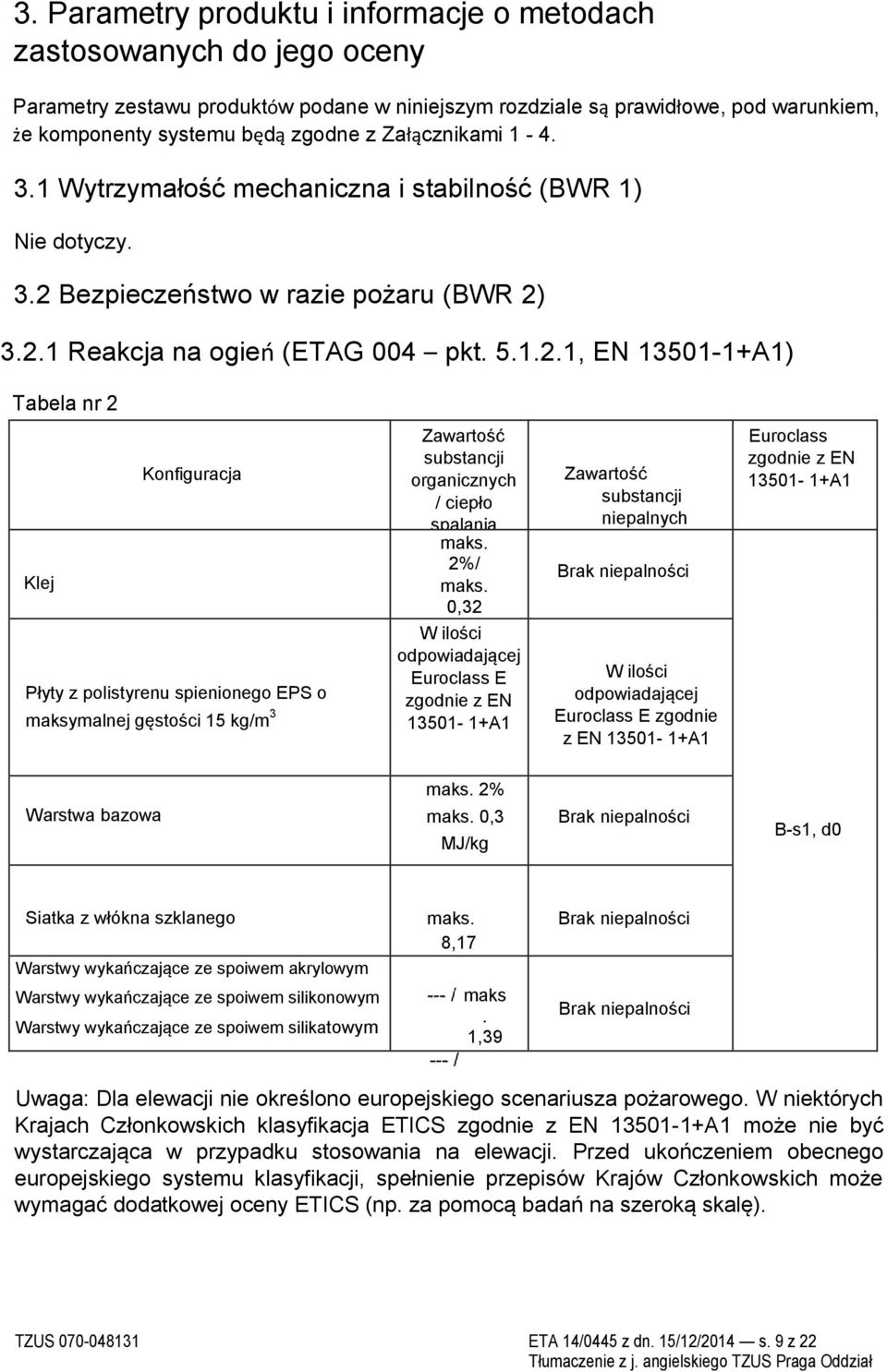 Bezpieczeństwo w razie pożaru (BWR 2)