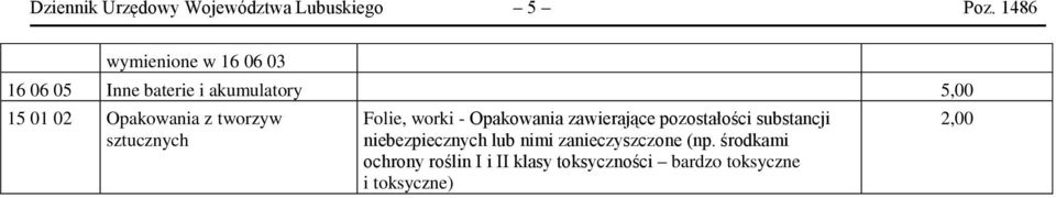 tworzyw sztucznych Folie, worki - Opakowania zawierające pozostałości substancji