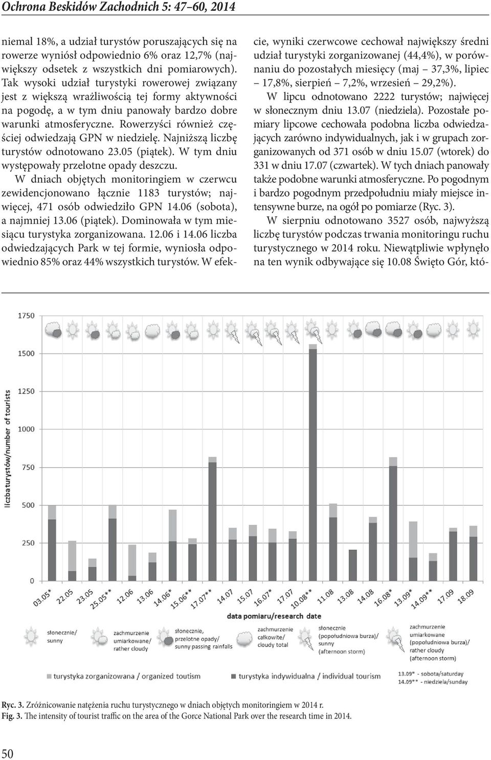 Rowerzyści również częściej odwiedzają GPN w niedzielę. Najniższą liczbę turystów odnotowano 23.05 (piątek). W tym dniu występowały przelotne opady deszczu.