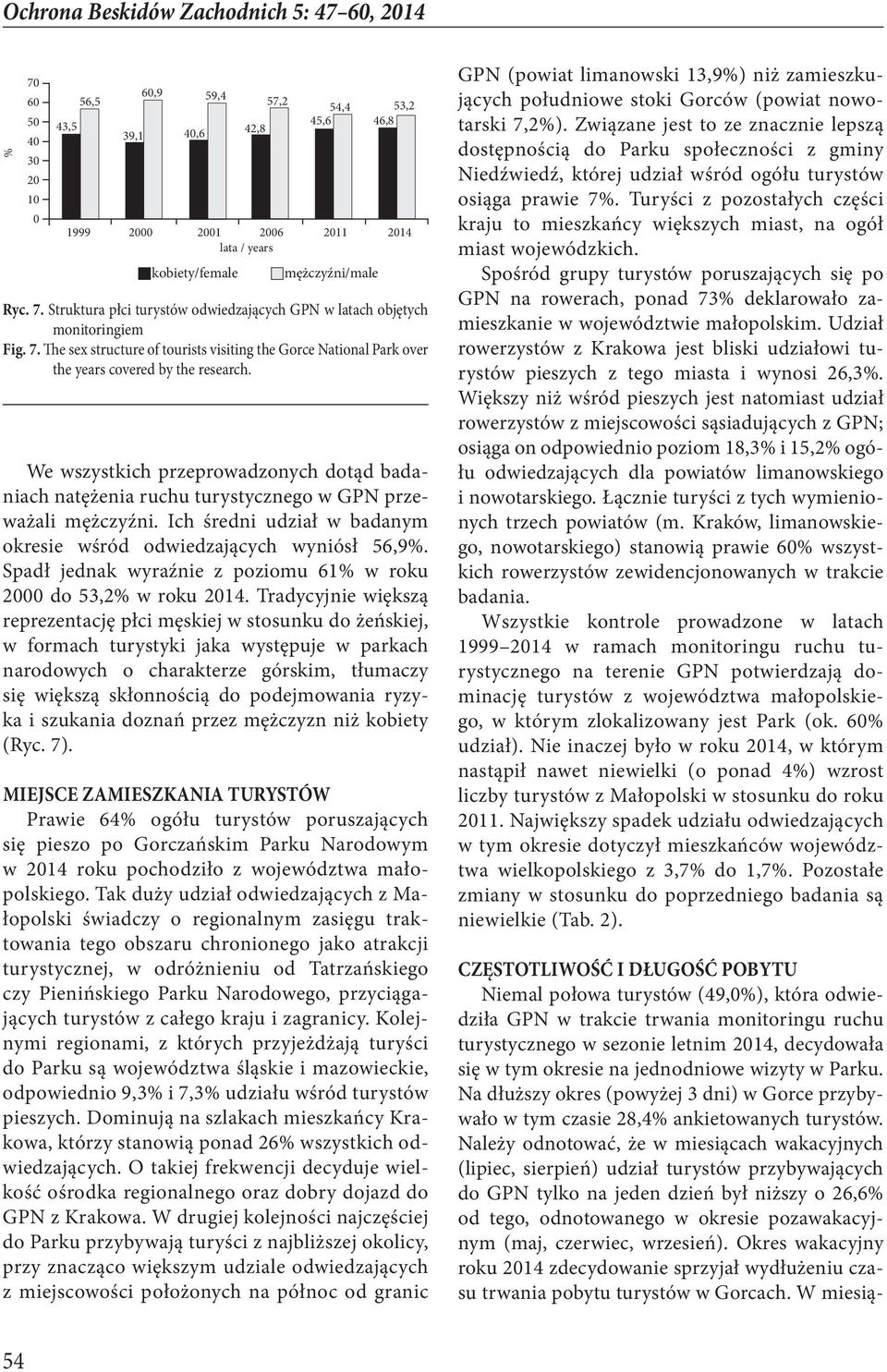 We wszystkich przeprowadzonych dotąd badaniach natężenia ruchu turystycznego w GPN przeważali mężczyźni. Ich średni udział w badanym okresie wśród odwiedzających wyniósł 56,9%.